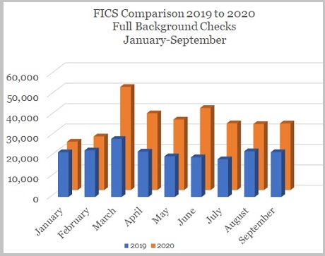 Keyword Stats 2020-10-22 at 19_45_16